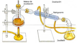 Destilación 