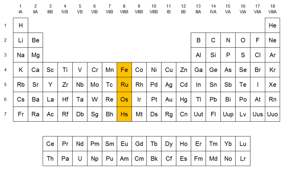 grupo 8 de la tabla peridica familia del hierro qumica en casacom - Tabla Periodica De Los Elementos Hierro grupo 8 de la tabla peridica familia del hierro qumica en casacom - Tabla Periodica De Los Elementos Hierro