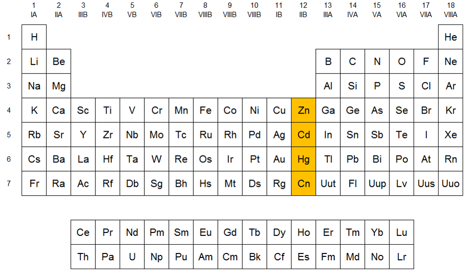 grupo 12 de la tabla peridica familia del zinc qumica en casacom - Tabla Periodica Con Numeros De Oxidacion grupo 12 de la tabla peridica familia del zinc qumica en casacom - Tabla Periodica Con Numeros De Oxidacion