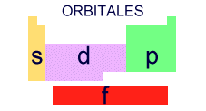 Orbitales 
