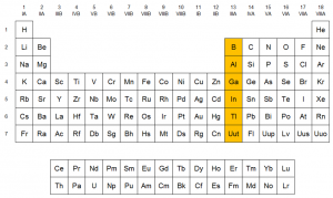 Grupo del Boro grupo 13 Tabla Periódica