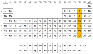 Anfígenos grupo 16 tabla periódica 