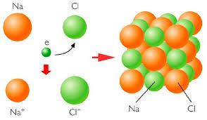 enlace iónico cloruro de sodio