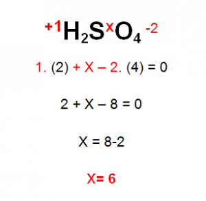 Estado de oxidación del azufre en el sulfato de hidrógeno